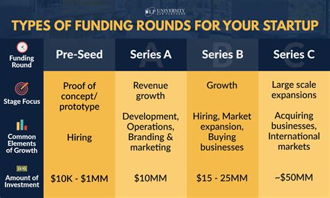 hanime funding rounds|Funding rounds explained: Seed vs Series A vs Series B.